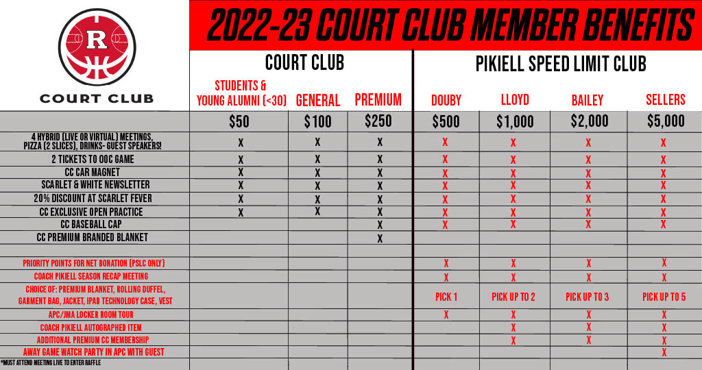 The Membership Club - 2022